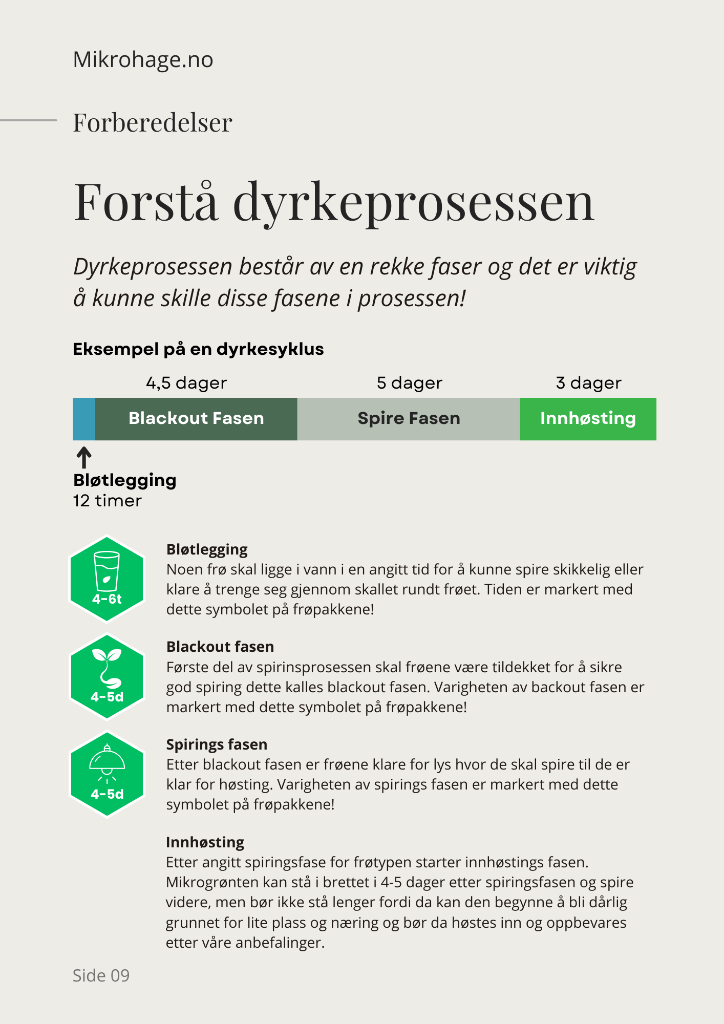 Dyrkesett - Brukerveiledning